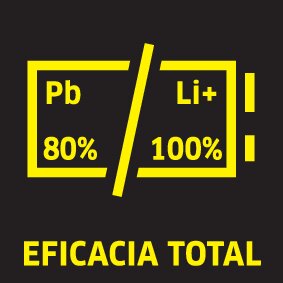 Eficacia total 